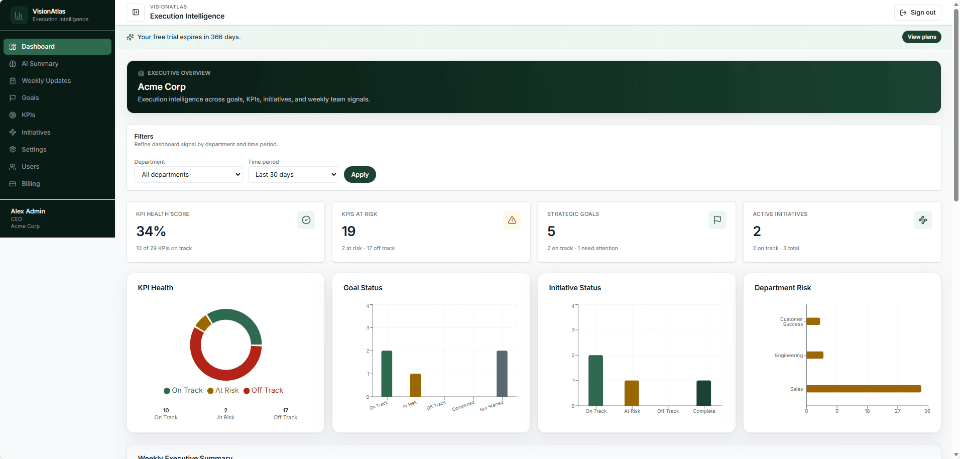 VisionAtlas executive overview dashboard