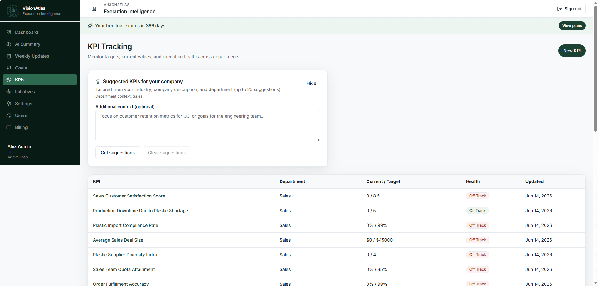 VisionAtlas KPIs